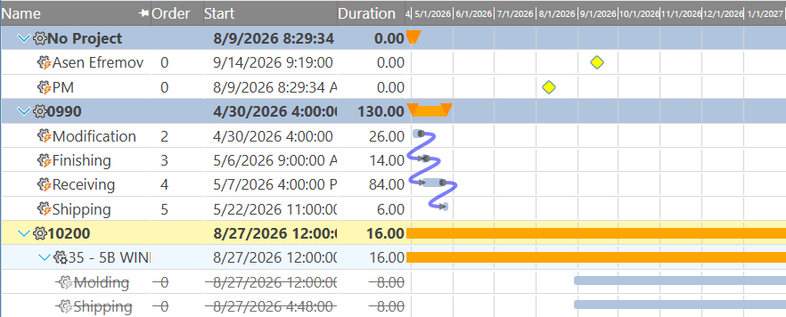 Resource Allocation Page from Maverick Project Scheduler