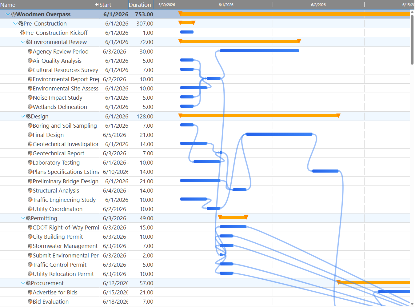 Maverick Gantt chart sorted alphabetically by task name showing task bars with dependency link arrows across a multi-week timeline
