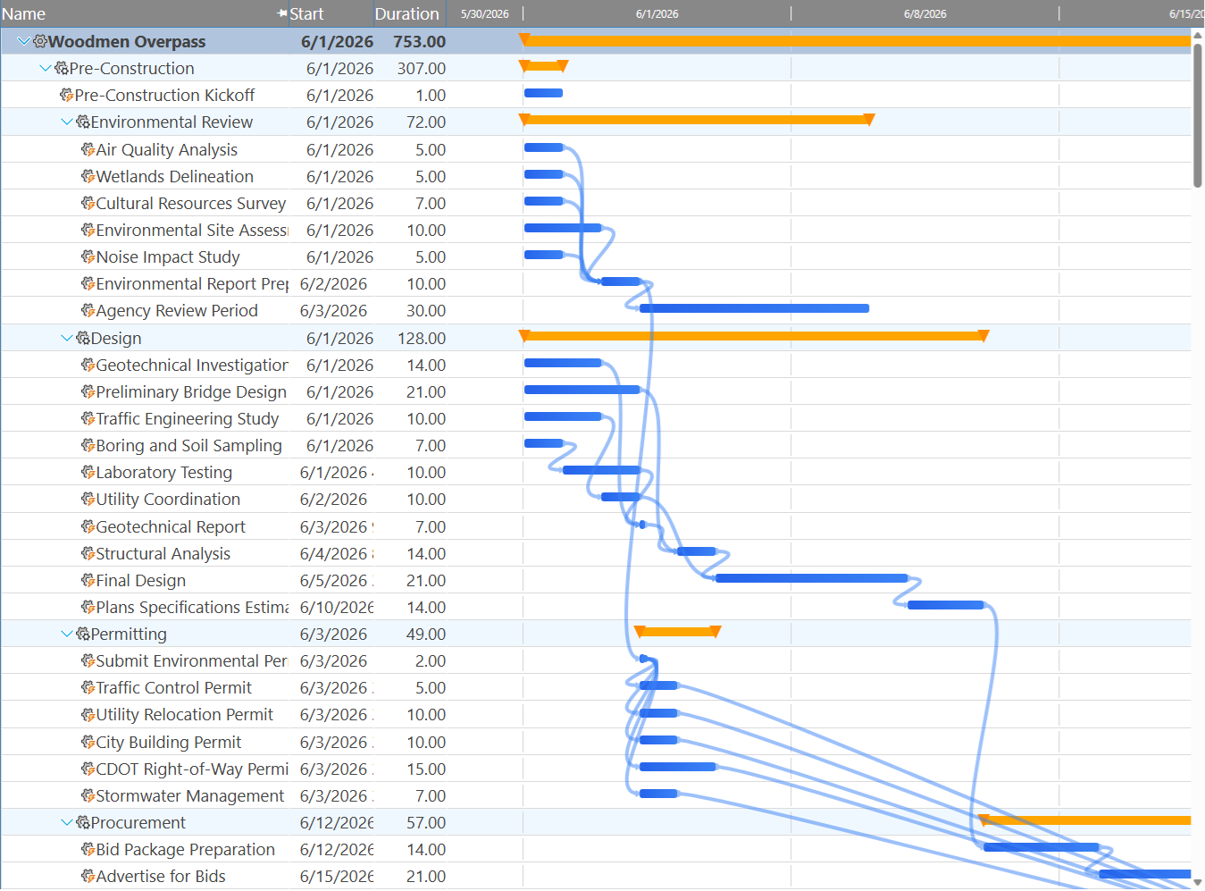 Maverick Gantt chart sorted by start date, showing task bars and dependency link lines across a project timeline