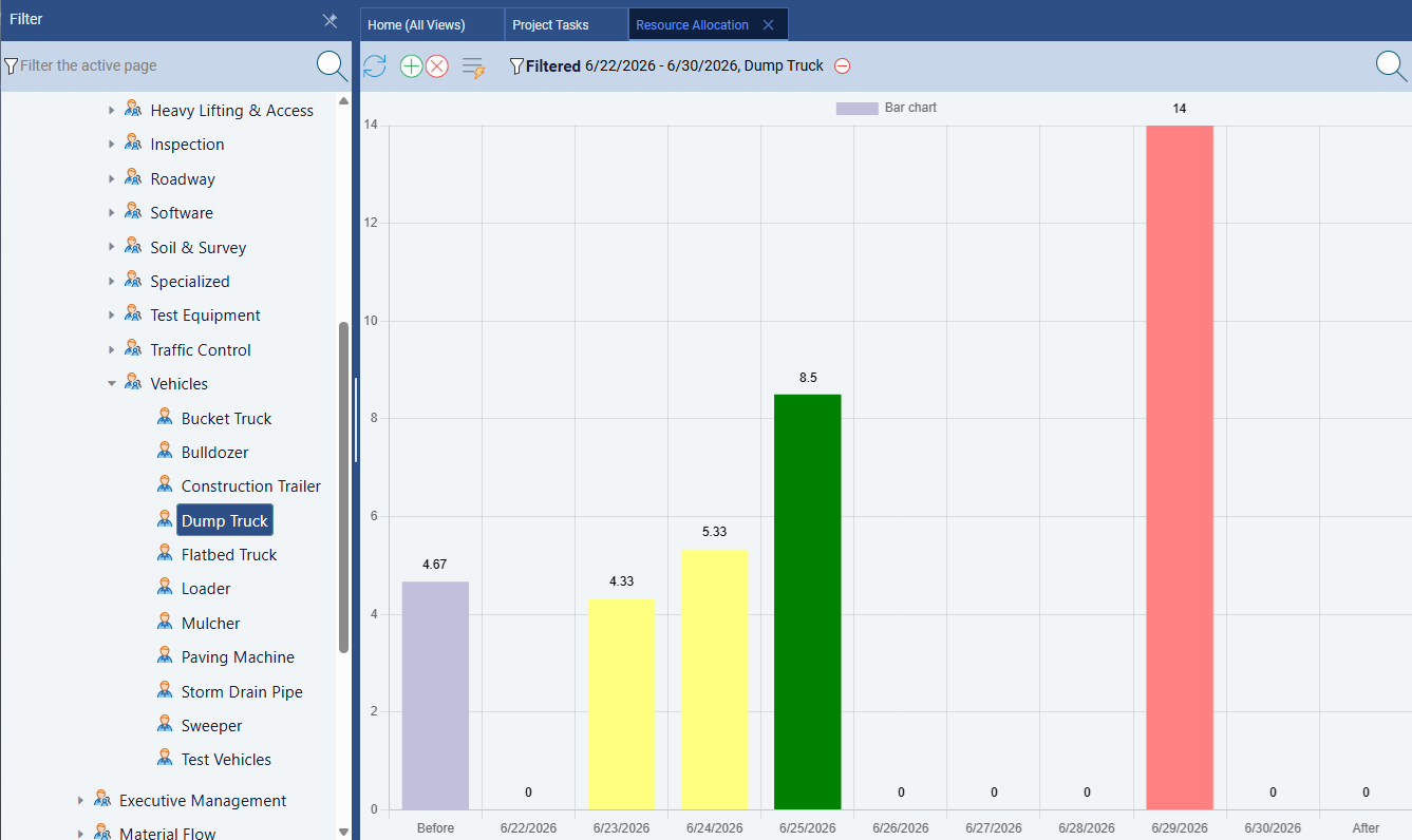 Maverick resource allocation bar chart showing three resources with green on-target, yellow under-allocated, and red over-allocated bars across a weekly timeline