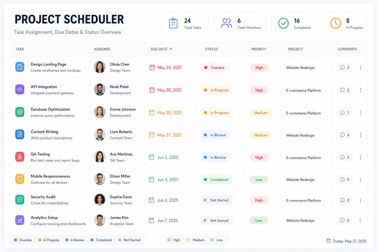Task assignment grid with due dates, status indicators, and team assignments
